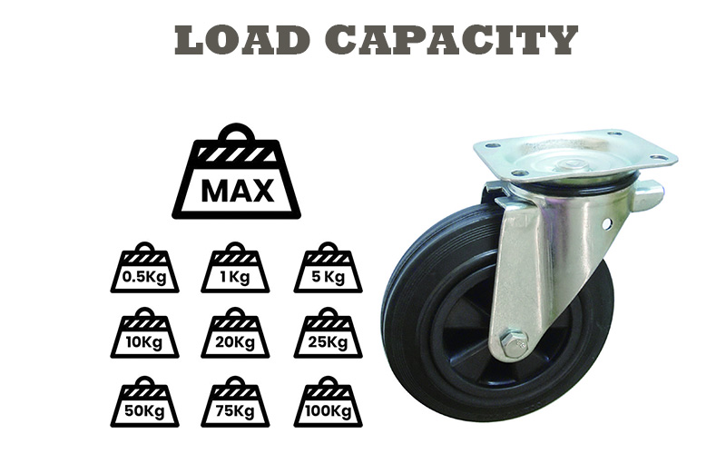How Much Weight Can Casters Hold?
